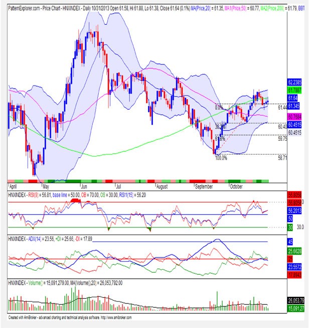 Góc nhìn kỹ thuật cho phiên 1/11 ảnh 2
