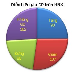 VN-Index tăng nhẹ, thanh khoản sụt giảm ảnh 4
