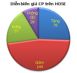 Bluechip bị bán mạnh, thị trường lại cài số lùi ảnh 3
