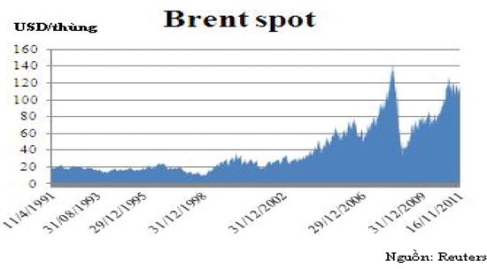 Cổ phiếu dầu khí: Điểm sáng trên TTCK năm 2011 ảnh 2