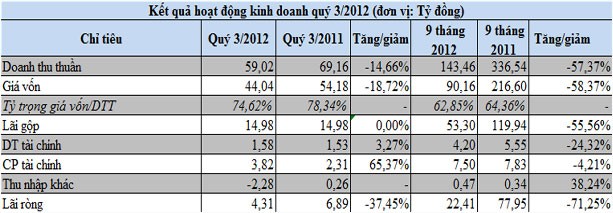 HDC chào bán đợt 1 Dự án Khu biệt thự Đồi Ngọc Tước II ảnh 1 HDC chào bán đợt 1 Dự án Khu biệt thự Đồi Ngọc Tước II ảnh 1