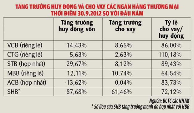 Thị trường tiền tệ: ổn định vẫn lo ảnh 1 Thị trường tiền tệ: ổn định vẫn lo ảnh 1