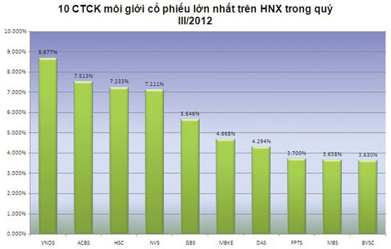 “Chọn mặt gửi tiền” - khẩu vị của NĐT lớn ảnh 2