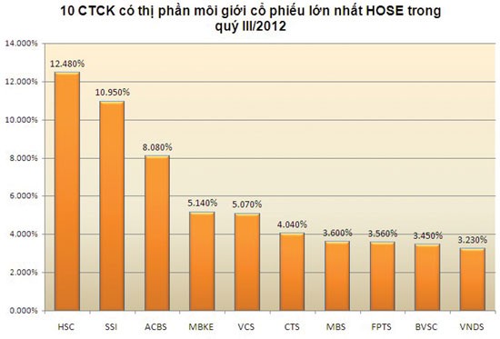 “Chọn mặt gửi tiền” - khẩu vị của NĐT lớn ảnh 3
