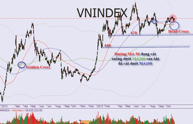 2 kịch bản chứng khoán tháng 11 ảnh 1 2 kịch bản chứng khoán tháng 11 ảnh 1