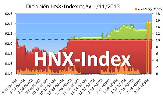 Phiên đầu tuần: Dòng tiền chuyển hướng ảnh 2