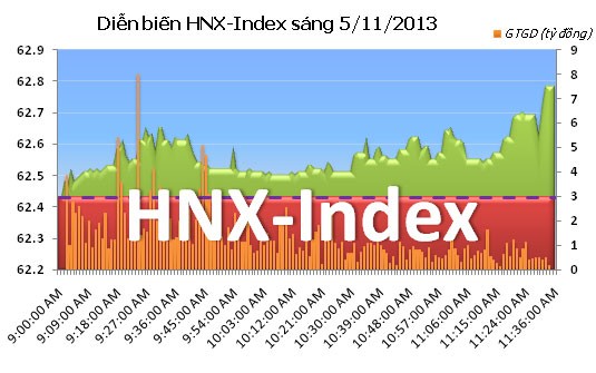 Phiên 5/11: Bất lực phá 500 ảnh 6 Phiên 5/11: Bất lực phá 500 ảnh 6