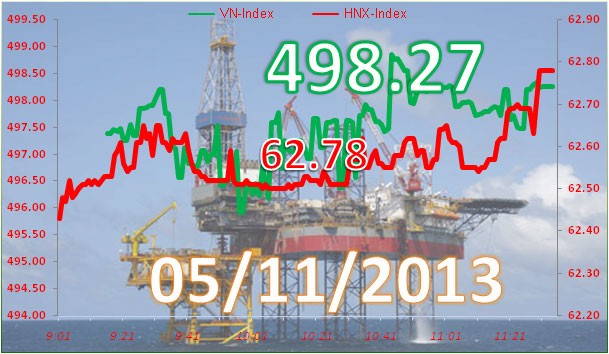Phiên 5/11: Bất lực phá 500 ảnh 7 Phiên 5/11: Bất lực phá 500 ảnh 7
