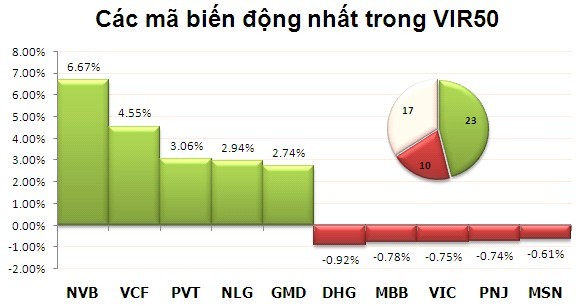 Phiên 5/11: Bất lực phá 500 ảnh 8 Phiên 5/11: Bất lực phá 500 ảnh 8
