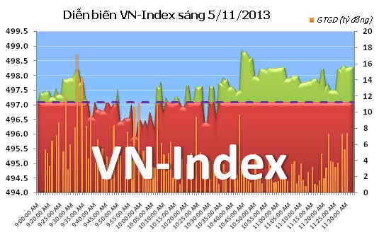 Phiên 5/11: Bất lực phá 500 ảnh 5 Phiên 5/11: Bất lực phá 500 ảnh 5