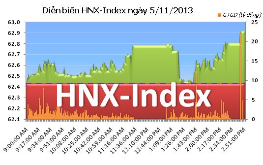 Phiên 5/11: Bất lực phá 500 ảnh 2 Phiên 5/11: Bất lực phá 500 ảnh 2