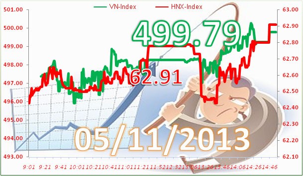 Phiên 5/11: Bất lực phá 500 ảnh 3 Phiên 5/11: Bất lực phá 500 ảnh 3