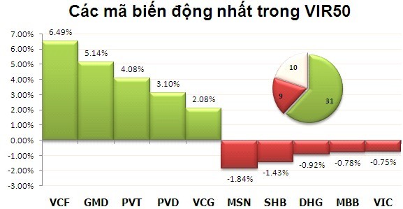 Phiên 5/11: Bất lực phá 500 ảnh 4 Phiên 5/11: Bất lực phá 500 ảnh 4