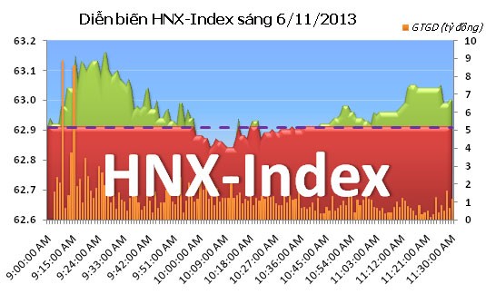 Phiên 6/11: Vượt qua thử thách ảnh 6 Phiên 6/11: Vượt qua thử thách ảnh 6