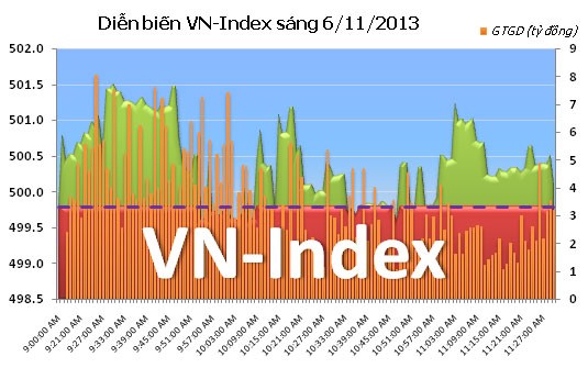 Phiên 6/11: Vượt qua thử thách ảnh 5 Phiên 6/11: Vượt qua thử thách ảnh 5