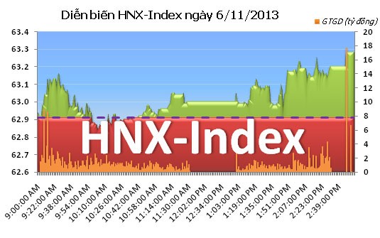 Phiên 6/11: Vượt qua thử thách ảnh 2 Phiên 6/11: Vượt qua thử thách ảnh 2