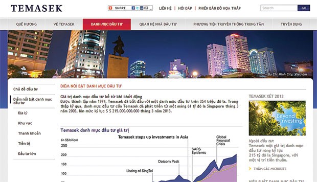 Quản lý quỹ: 15 năm vẫn ra đi! ảnh 1