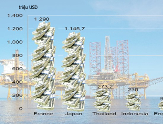 Ai đứng sau các vụ M&A tỷ đô? ảnh 1 Ai đứng sau các vụ M&A tỷ đô? ảnh 1