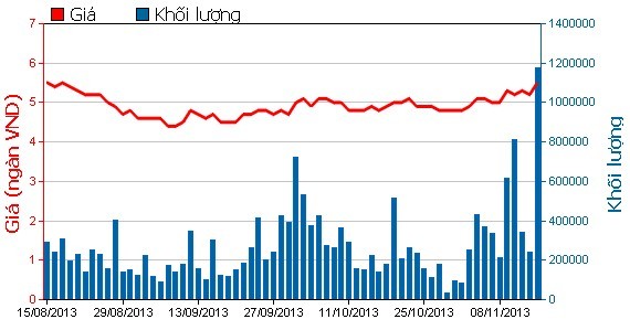Phiên cuối tuần: Tự tin xuống tiền ảnh 1