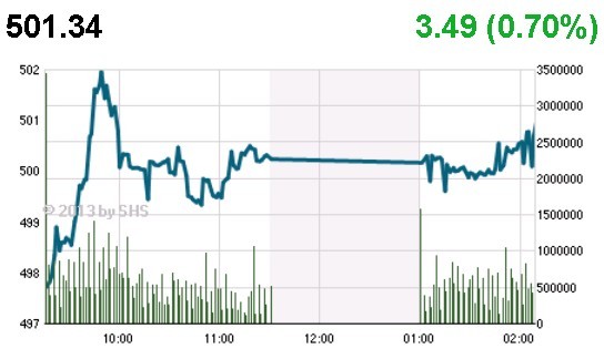 Phiên cuối tuần: Tự tin xuống tiền ảnh 2