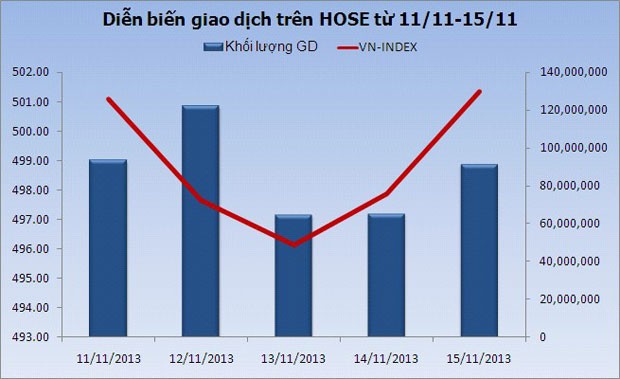 Chứng khoán tuần mới: Bắt đầu có niềm tin ảnh 3
