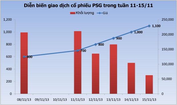 Cổ phiếu ruồi lên ngôi ảnh 1