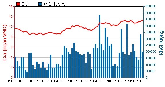 Phiên 19/11: Gãy cánh ảnh 1