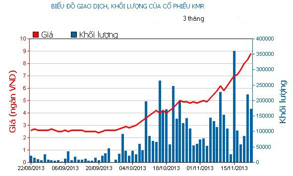 Phiên cuối tuần: Mượn bluechip giữ nhiệt thị trường ảnh 3