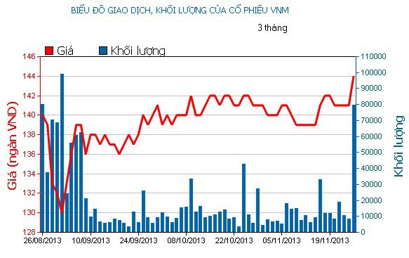Phiên 26/11: Bên bán chưa xuống tay ảnh 2 Phiên 26/11: Bên bán chưa xuống tay ảnh 2