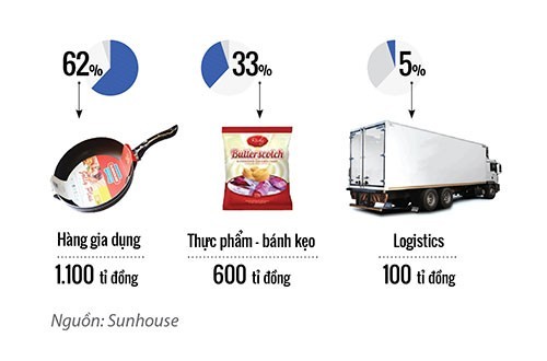"Trùm" M&A từng bên bờ vực phá sản ảnh 2