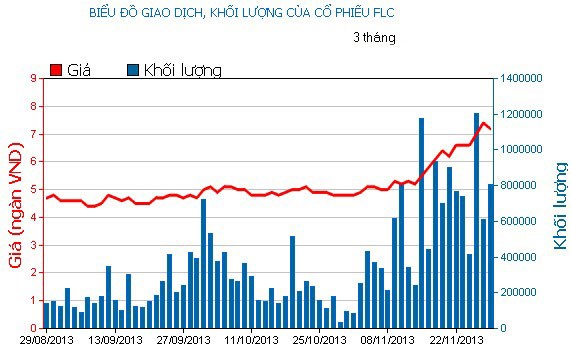 Phiên cuối tuần: Xanh vỏ đỏ lòng ảnh 1