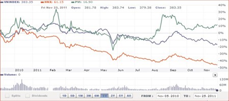 PVI: Điểm sáng mua cổ phiếu quỹ ảnh 1