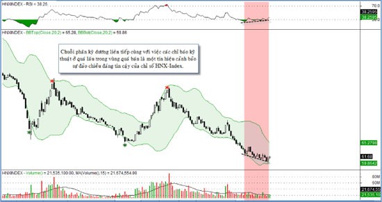 TTCK tháng 12: Tùy cơ ứng biến ảnh 2 TTCK tháng 12: Tùy cơ ứng biến ảnh 2