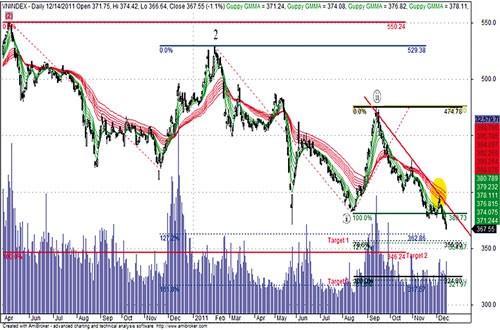 TTCK: Nguy cơ còn giảm sâu ảnh 1
