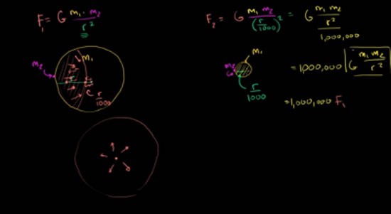 Các ngành nghề kiếm đậm nhờ đột phá trong 2011 ảnh 7
