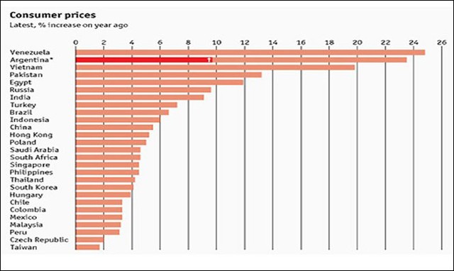 Lạm phát cả năm 2011 là 18,13% ảnh 1 Lạm phát cả năm 2011 là 18,13% ảnh 1