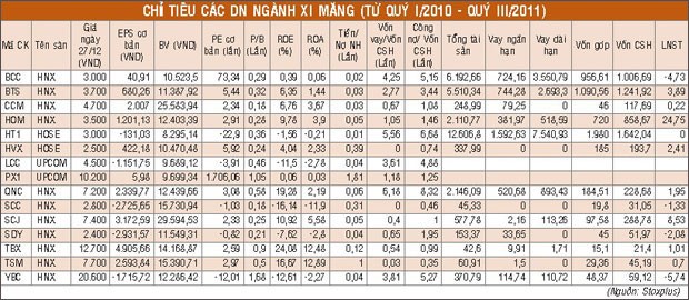 Nhiều DN xi măng sẽ phá sản? ảnh 1