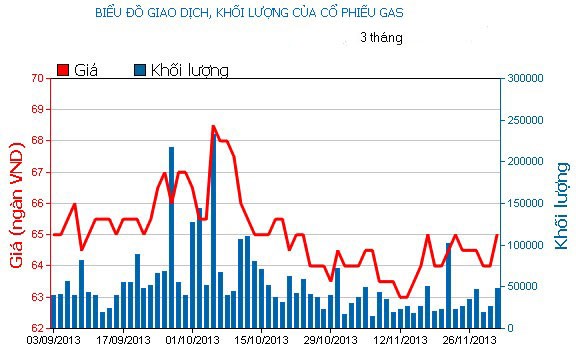Phiên đầu tuần: FLC lại gây đột biến ảnh 3