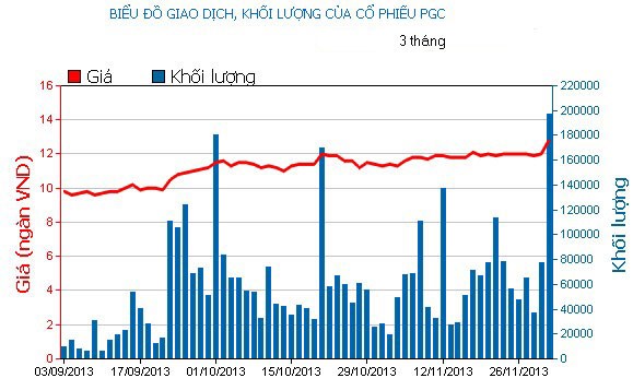 Phiên đầu tuần: FLC lại gây đột biến ảnh 4