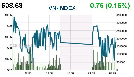 Phiên đầu tuần: FLC lại gây đột biến ảnh 1