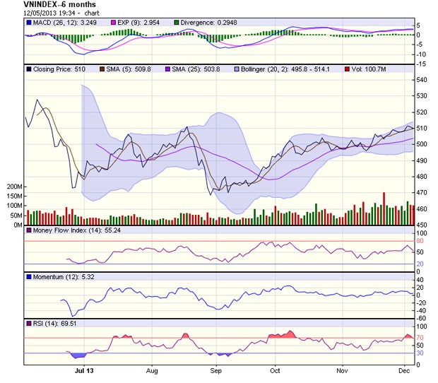 Góc nhìn kỹ thuật phiên 6/12 ảnh 1