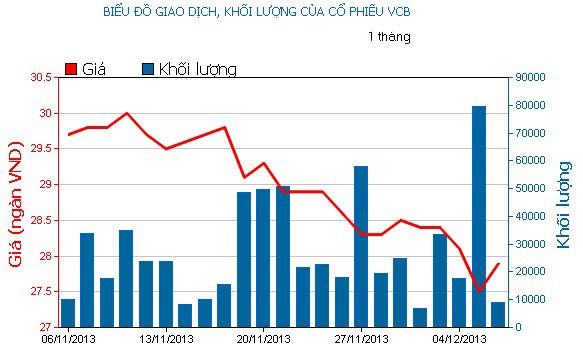 Phiên cuối tuần: Thận trọng chờ ETFs ảnh 1
