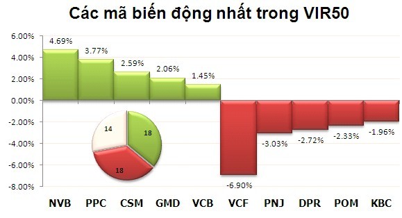 Phiên cuối tuần: Thận trọng chờ ETFs ảnh 4 Phiên cuối tuần: Thận trọng chờ ETFs ảnh 4