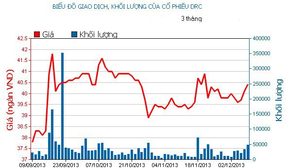 Phiên đầu tuần: “Chọn mặt gửi vàng” ảnh 4