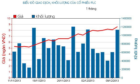 Phiên 10/12: “Bộ tứ quyền lực” cứu Index ảnh 4