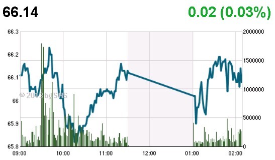 Phiên 10/12: “Bộ tứ quyền lực” cứu Index ảnh 3