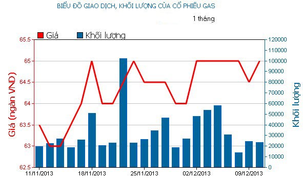 Phiên 10/12: “Bộ tứ quyền lực” cứu Index ảnh 1