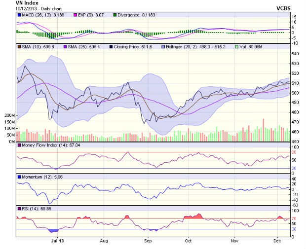Góc nhìn kỹ thuật phiên 11/12 ảnh 1