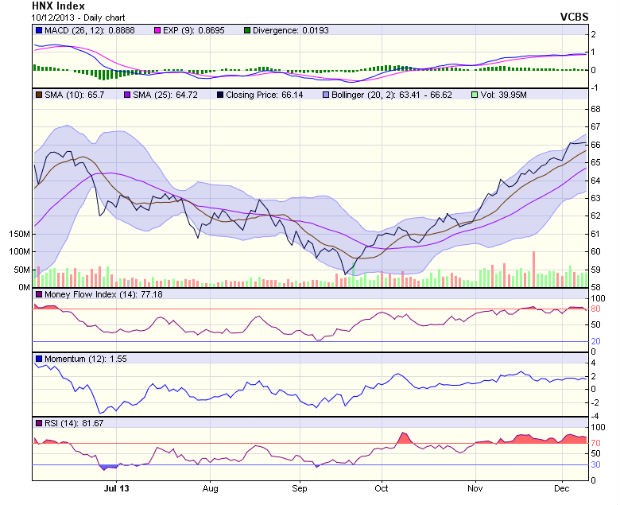 Góc nhìn kỹ thuật phiên 11/12 ảnh 2