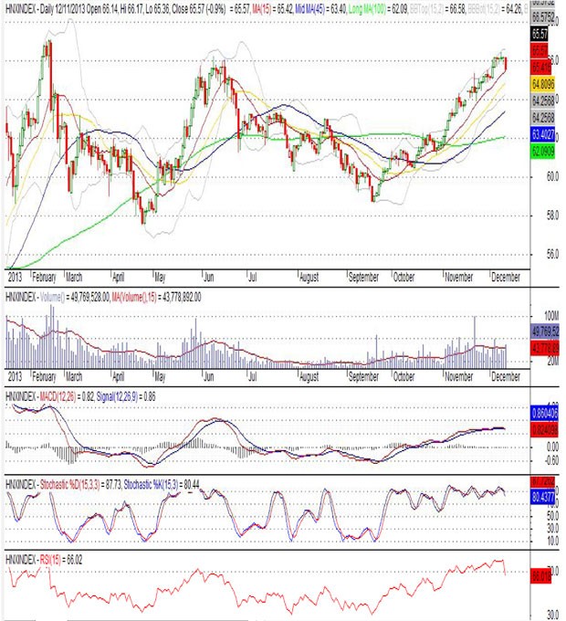 Góc nhìn kỹ thuật trước phiên 12/12 ảnh 2